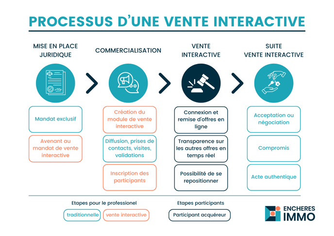 Formation nouvelle agence x EI (1)